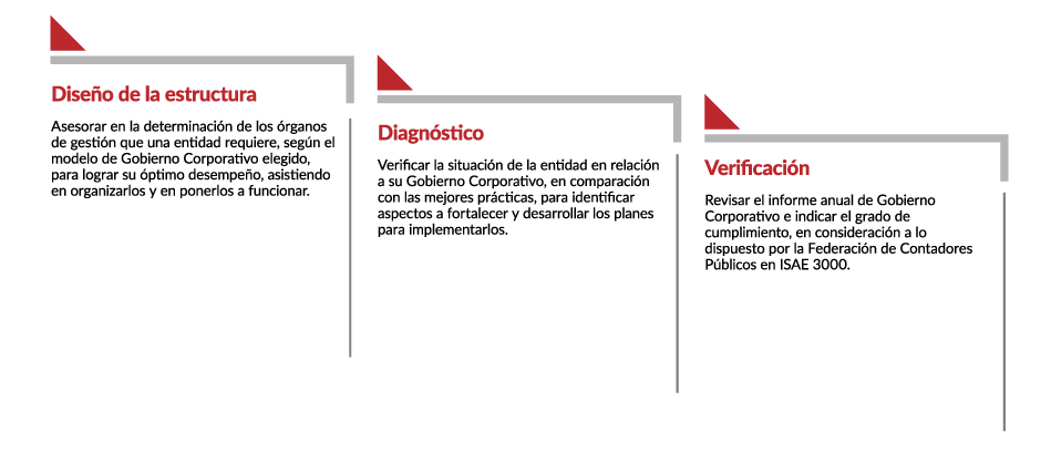 Gobierno Corporativo